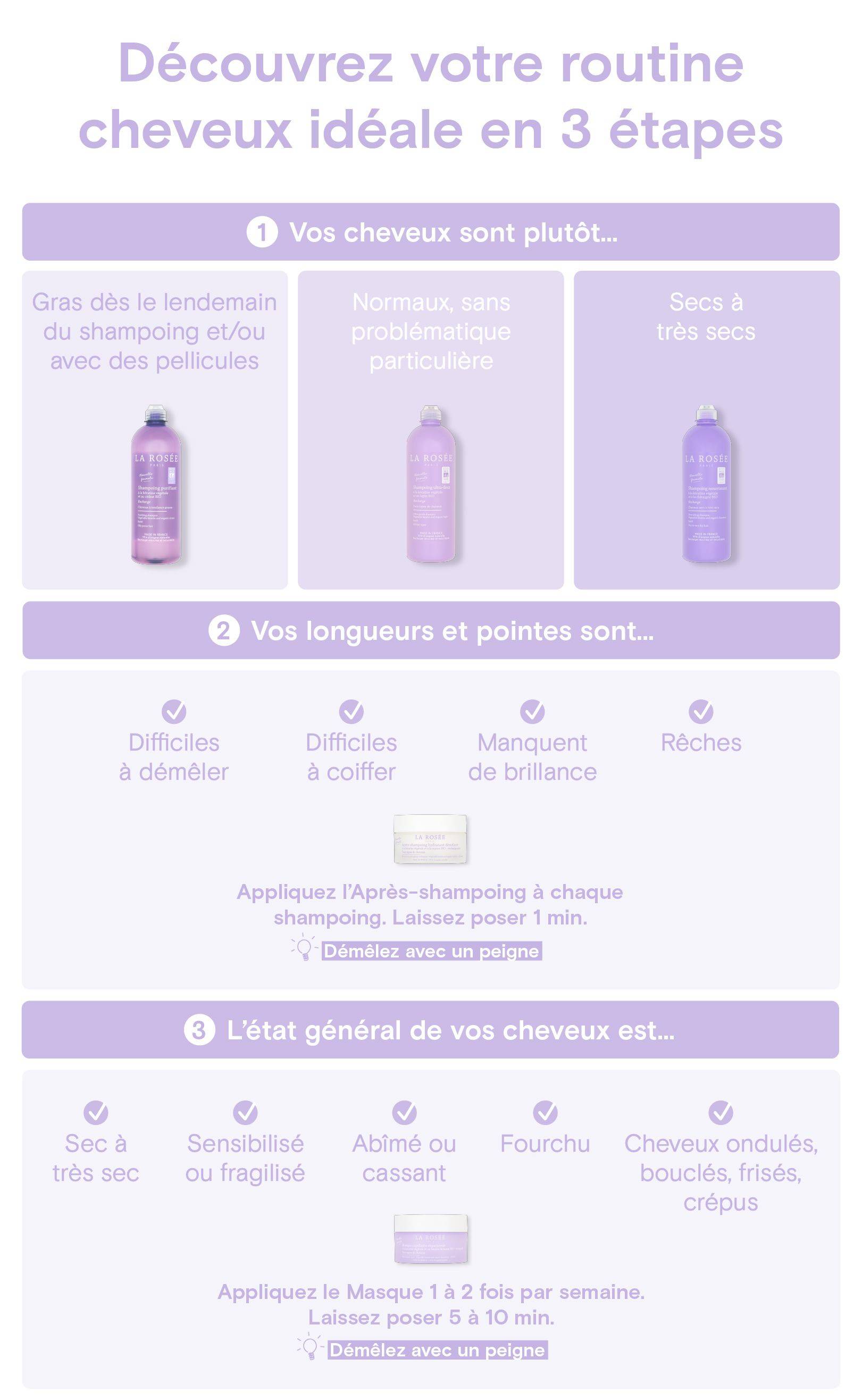 infographie capillaire - choisir sa routine adaptée