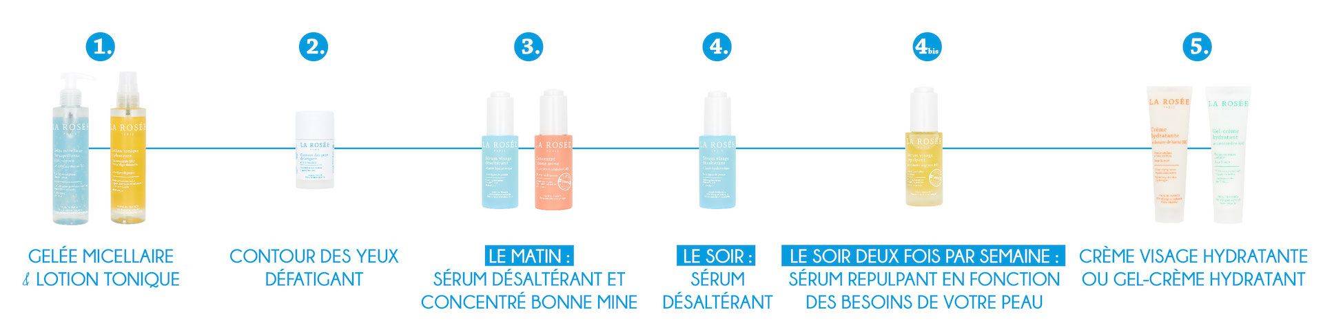 L'ordre de ma routine visage pour peaux mixtes à grasses - La Rosée