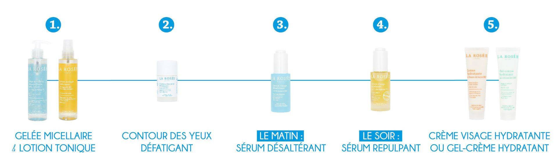 Dans quel ordre appliquer mes deux sérums - La Rosée