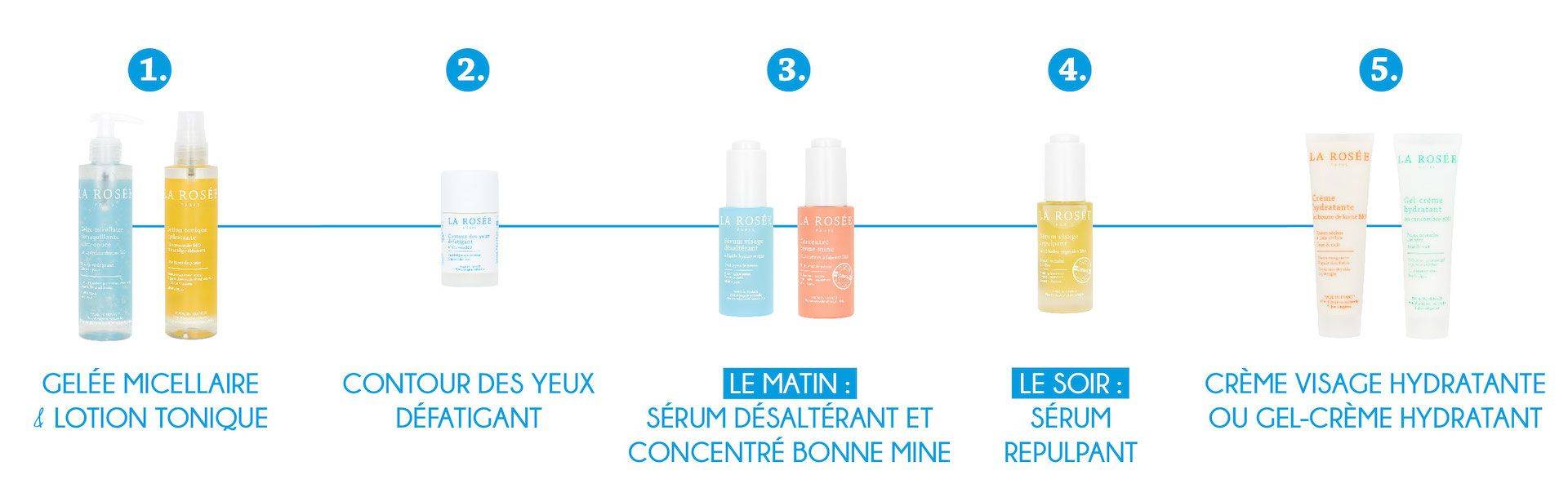 L'ordre de ma routine visage pour peaux sèches ou matures - La Rosée