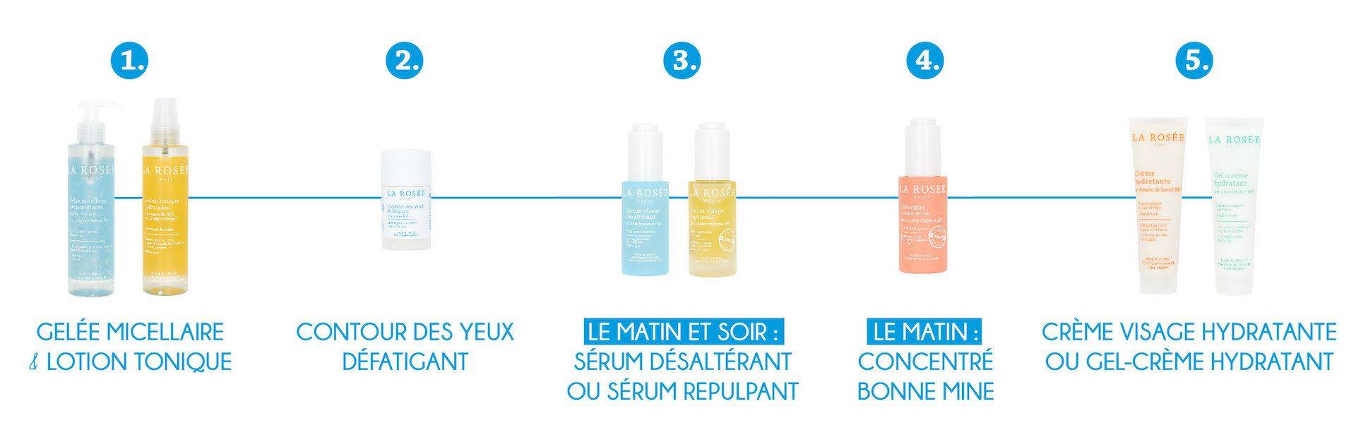 Dans quel ordre appliquer mes sérums dans ma routine visage - La Rosée
